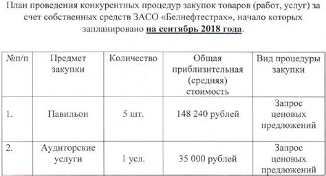 Закупки — Белнефтестрах
