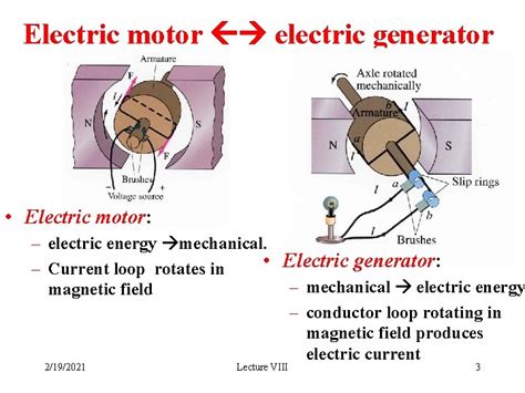 Induced EMF Generators Transformers Physics 114 2192021 Lecture