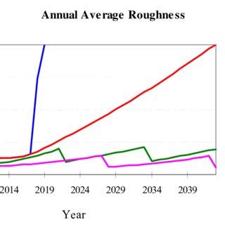 Six climate zones of Washington state [Source: http://www.wsdot.wa.gov ...