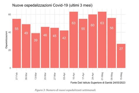 Coronavirus Dati Ancora In Calo In Sicilia Pochi Nuovi Casi Nell