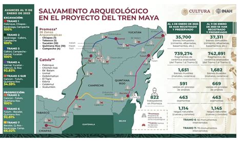 El Inah Present Avances Sobre El Salvamento Arqueol Gico En El