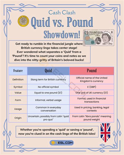 Quid Vs Pound Whats The Difference • 7esl