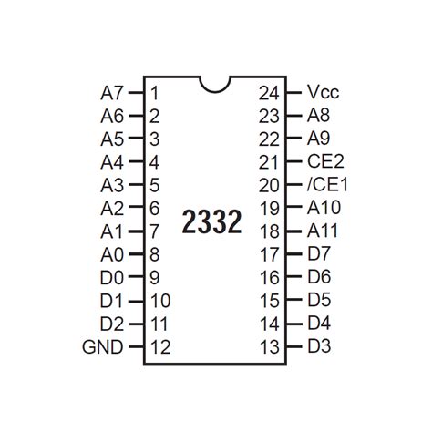 Rom Updates And Eproms