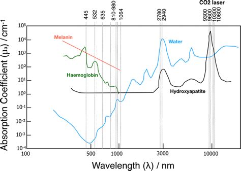 Co Laser Beam Wavelength The Best Picture Of Beam