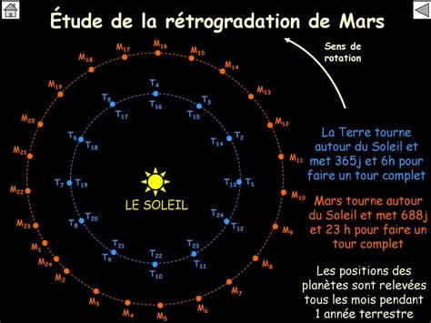 Tude De La R Trogradation De Mars Ppt T L Charger