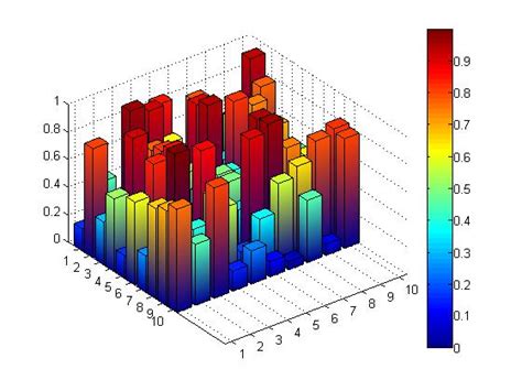 How To Plot Graph In Matlab Matlab D Plot Examples Explained With