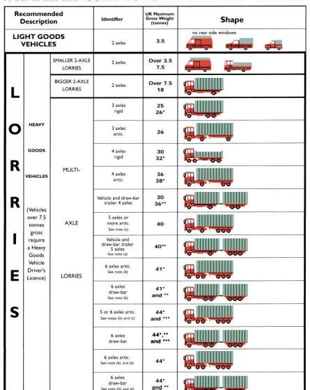 Our Fleet | Road Haulage Services