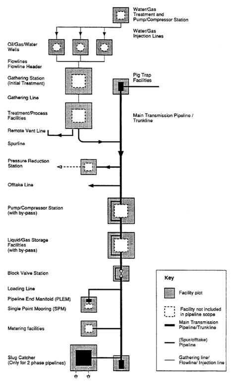 Pipeline Design – The Piping Engineering World