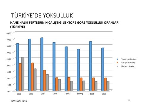 YOKSULLUK Küreselleşme İşsizlik Küresel Sermaye ppt indir