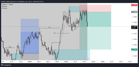 Oanda Eurusd Chart Image By Charts David Tradingview