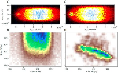 Molecular Dynamics Of Xfel Induced Photo Dissociation Revealed By Ion