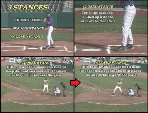 Hitting Fundamentals The Stances Of Batting Baseball Tutorials