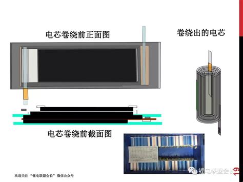 锂电池入壳工艺锂电池工艺展示锂电池前端工艺大山谷图库