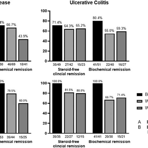 Quartile Analysis Depicting The Exposure‐response Relationship Between Download Scientific