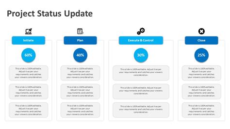 One Pager Project Update Template Ppt