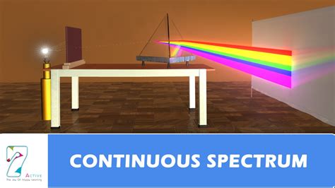 Continuous Spectrum Youtube