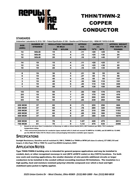 thhn/thwn-2 copper conductor