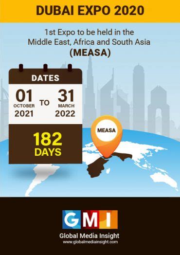 An Ultimate Guide To Expo 2020 Dubai Facts And Statistics