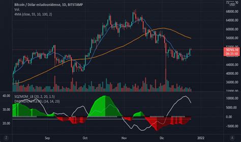 Tradinglatino Formaci N Tradingview