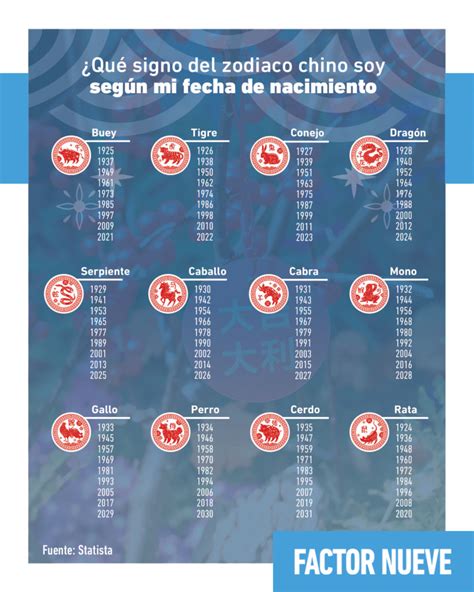 Qu Signo Del Zodiaco Chino Eres Seg N Tu Fecha De Nacimiento