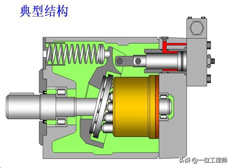 图解4种常见的液压泵，工作特性都有哪些？ 液压控制 工控课堂 Powered By Discuz