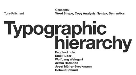 Typographic Hierarchy Typographic Hierarchy Typographic Graphic