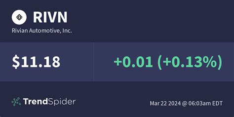 RIVN Rivian Automotive Inc Technical Charts And Market Data