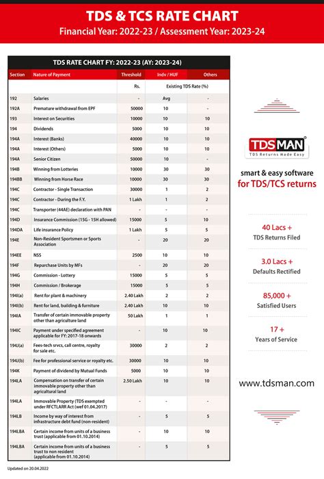 Tds And Tcs Rate Chart 2023 Tds Rate Chart Fy 2022 23 Ay 56 Off