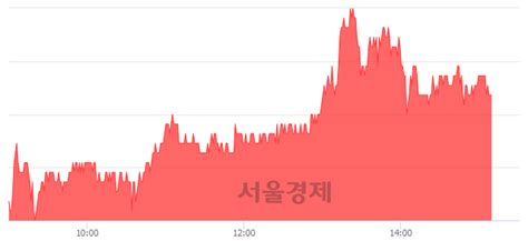 비에이치 351 오르며 체결강도 강세 지속169 서울경제