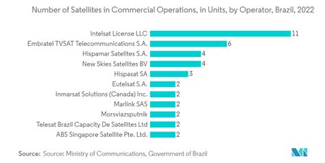 Brazil Geospatial Analytics Market Size Share Analysis Industry