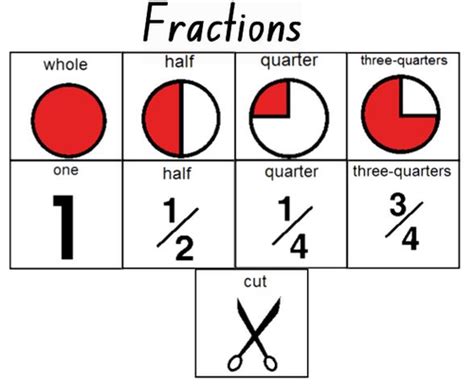 Fractions - working with: half or 1/2, quarter or 1/4 and Whole or 1 ...