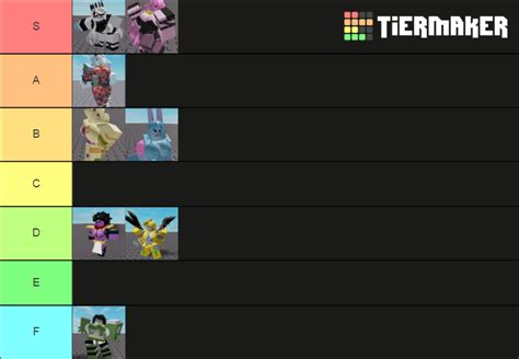 Cursed Roblox Jojo Stands Tier List Community Rankings Tiermaker