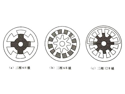basic knowledge  switched reluctance motor full electric smart car