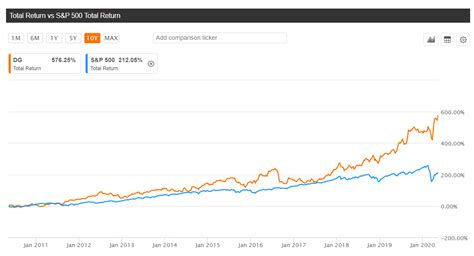 Dollar General Strong Execution In A Difficult Retail Landscape NYSE