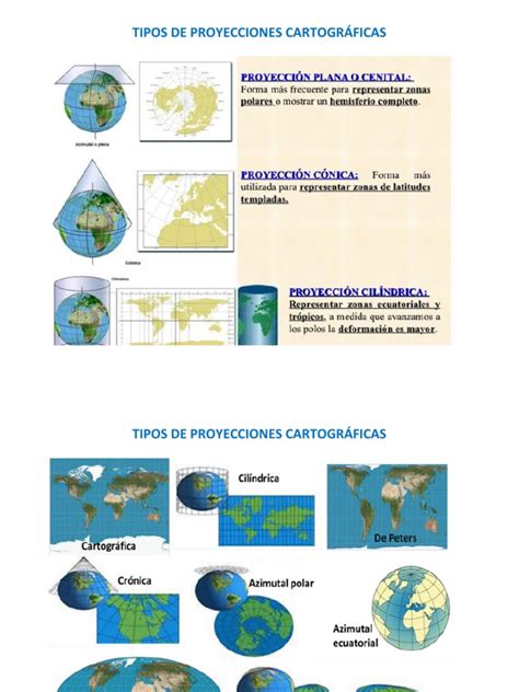 Tipos De Proyecciones Pdf