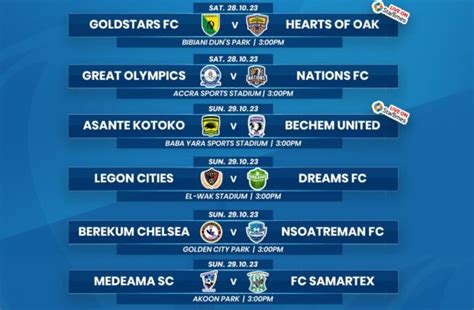 Schedule for Matchday seven of Premier League confirmed - Ghana ...