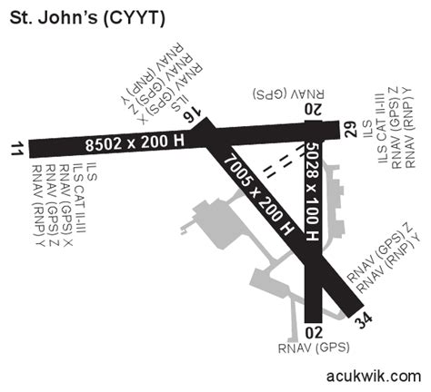 CYYT/St John's International General Airport Information