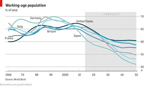 Doom And Gloom Secular Stagnation In Graphics