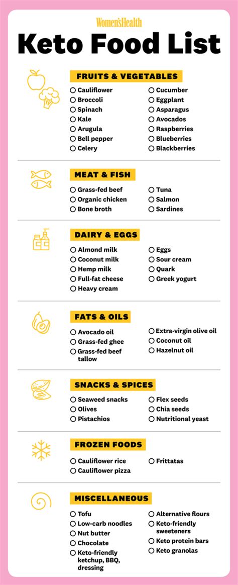 Keto Printable Grocery List