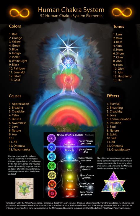 Chakras Samudra Yoga