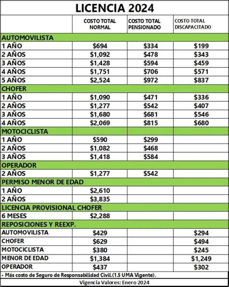 Licencia de conducir 2024 Cuál es el costo y cómo realizarlo en