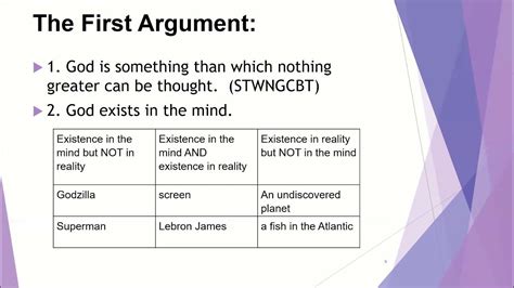 Anselms Ontological Argument For The Existence Of God Part 1 Youtube