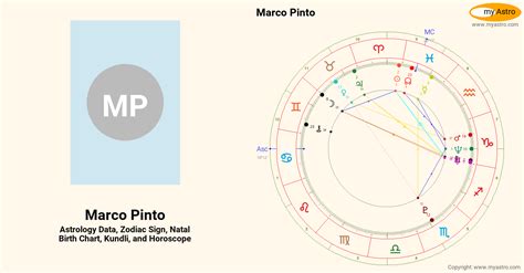 Marco Pintos Natal Birth Chart Kundli Horoscope Astrology Forecast