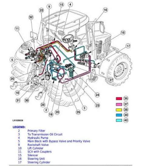 I Need To Bleed My Yanmar Tractor Hydraulic System Team 42 Off