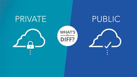 Private Cloud Vs Public Cloud What You Need To Know