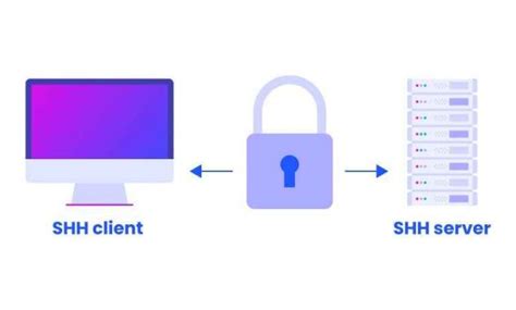 Apa Itu Ssh Fungsi Manfaat Dan Cara Kerja Ssh