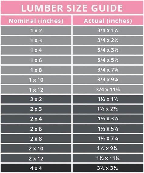 A Free Printable Pdf Chart Of Actual Lumber Sizes These Common Wood