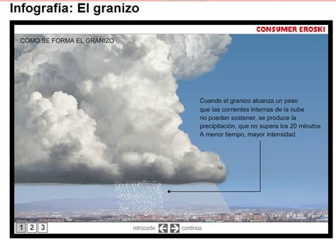 BLOG DE GEOGRAFÍA Profesor Pedro Oña CÓMO SE PRODUCE EL GRANIZO