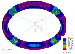 Prueba de compresión axial a Experimento b Modelo de elementos