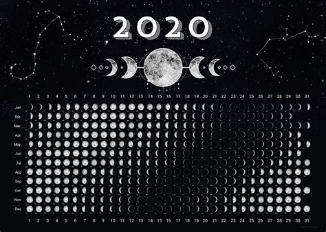 Moon Phase Calendar Lunar Calendar Kids Calendar Calendar 2020